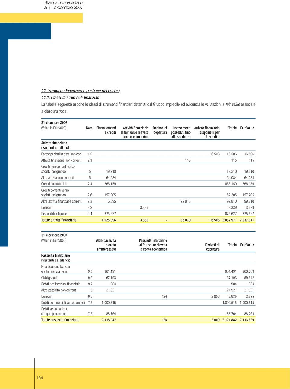 . Strumenti Finanziari e gestione del rischio 11