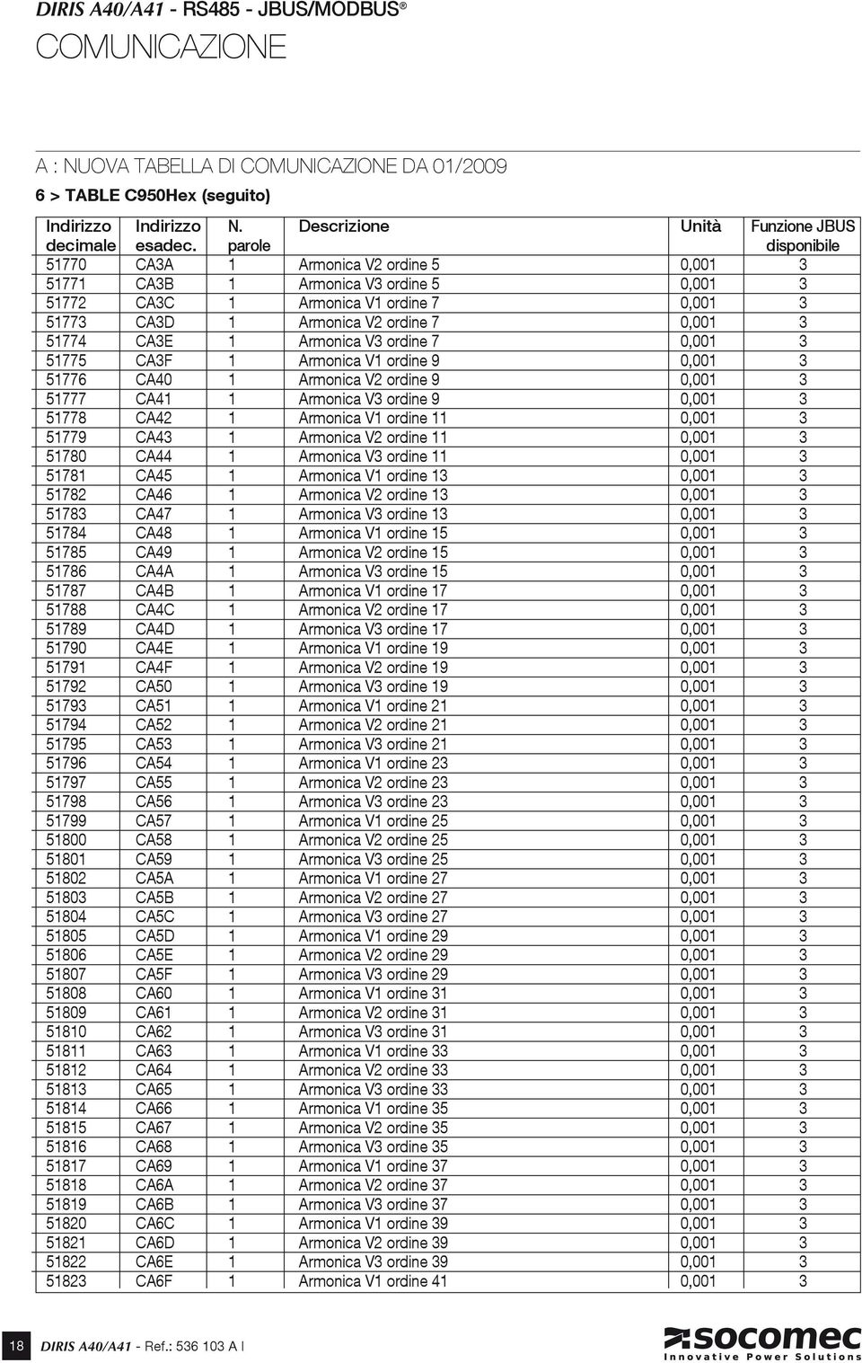 Armonica V3 ordine 7 0,001 3 51775 CA3F 1 Armonica V1 ordine 9 0,001 3 51776 CA40 1 Armonica V2 ordine 9 0,001 3 51777 CA41 1 Armonica V3 ordine 9 0,001 3 51778 CA42 1 Armonica V1 ordine 11 0,001 3