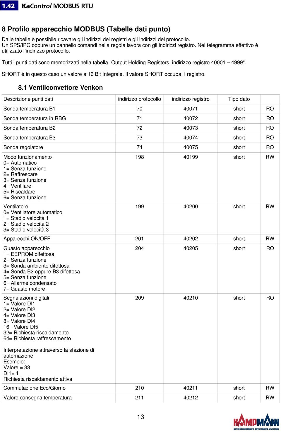 Tutti i punti dati sono memorizzati nella tabella Output Holding Registers, indirizzo registro 40001 4999. SHORT è in questo caso un valore a 16 Bit Integrale. Il valore SHORT occupa 1 registro. 8.