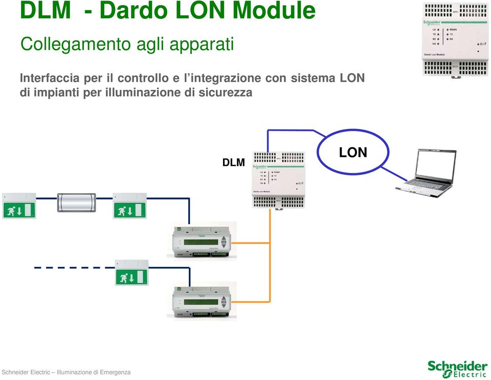 l integrazione con sistema LON di