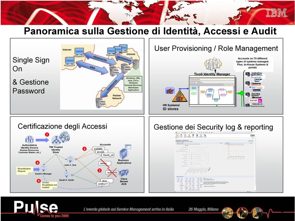 types of systems managed.