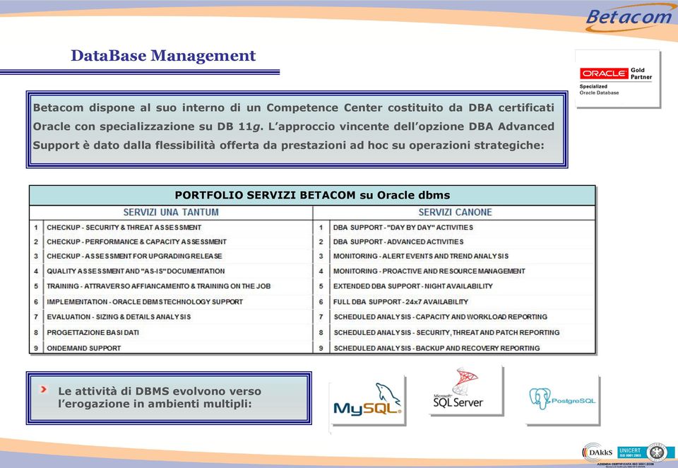 L approccio vincente dell opzione DBA Advanced Support è dato dalla flessibilità offerta da
