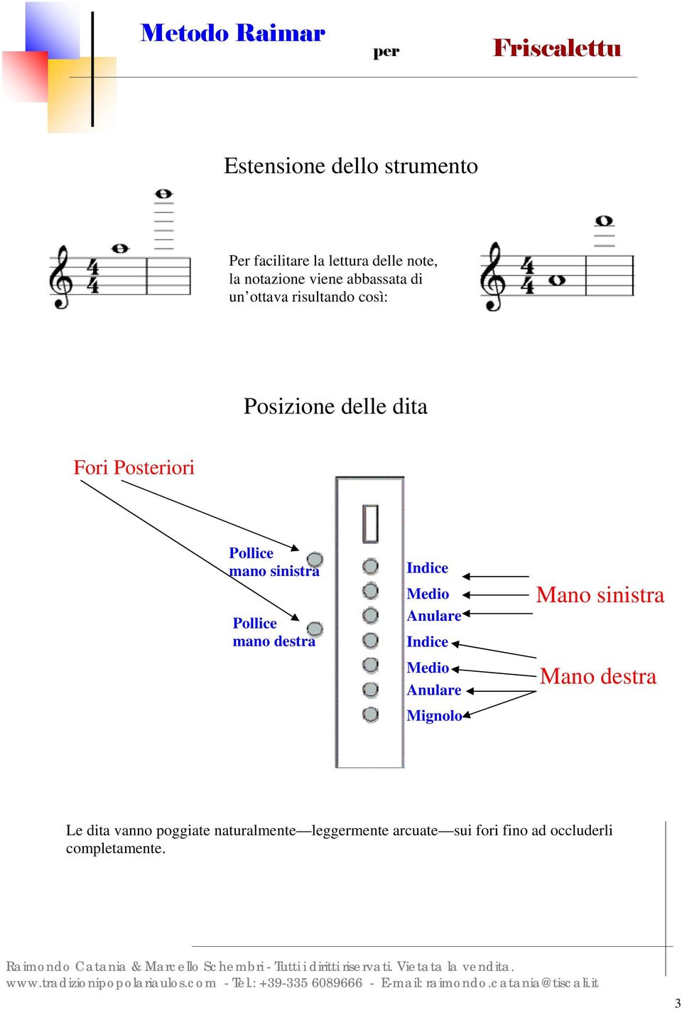 Pollice mano destra Indice Medio Anulare Indice Medio Anulare Mignolo Mano sinistra Mano