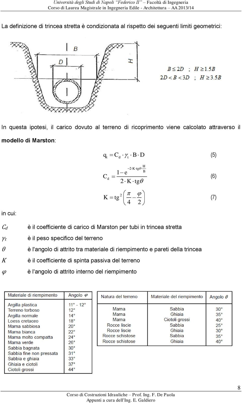 2 4 2 è il coefficiente di carico di Marston per tubi in trincea stretta è il peso specifico del terreno è l'angolo di attrito tra