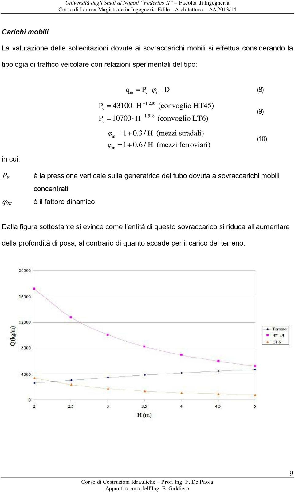 6 / H (mezzi ferroviari) m (9) (10) Pv φm è la pressione verticale sulla generatrice del tubo dovuta a sovraccarichi mobili concentrati è il fattore dinamico