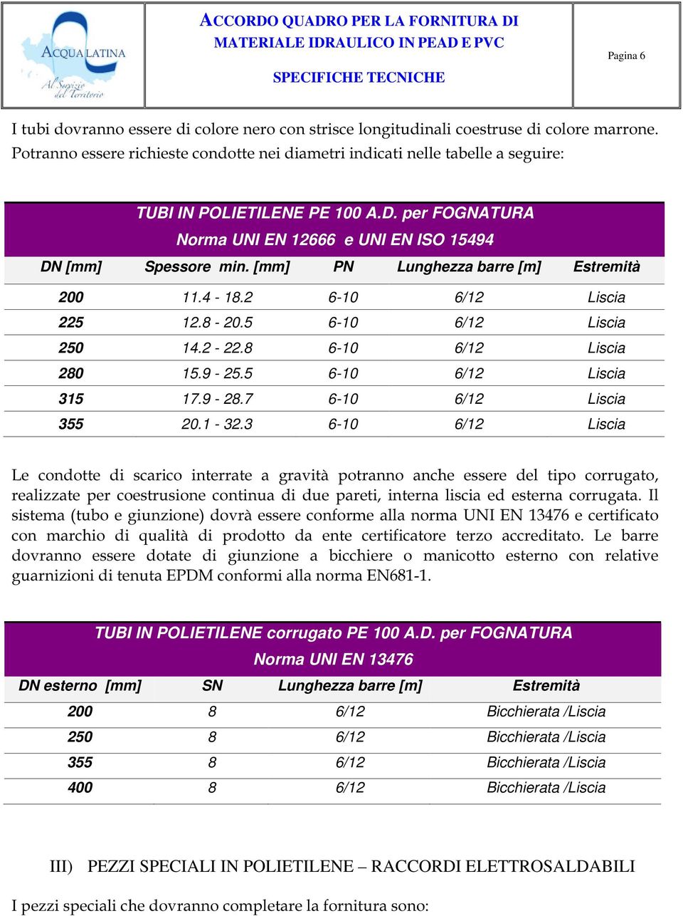 [mm] PN Lunghezza barre [m] Estremità 200 11.4-18.2 6-10 6/12 Liscia 225 12.8-20.5 6-10 6/12 Liscia 250 14.2-22.8 6-10 6/12 Liscia 280 15.9-25.5 6-10 6/12 Liscia 315 17.9-28.7 6-10 6/12 Liscia 355 20.