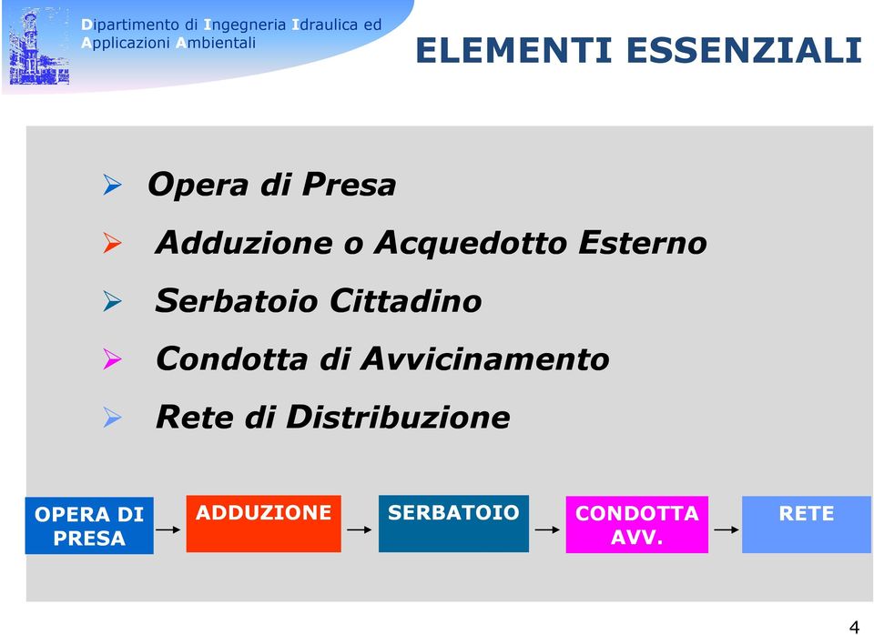 cquedotto Esterno Condotta di Avvicinamento Rete di