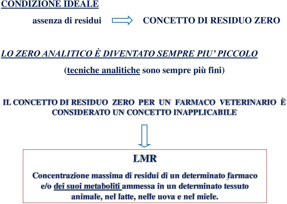 VETERINARIO È CONSIDERATO UN CONCETTO INAPPLICABILE LMR Concentrazione massima di residui di un