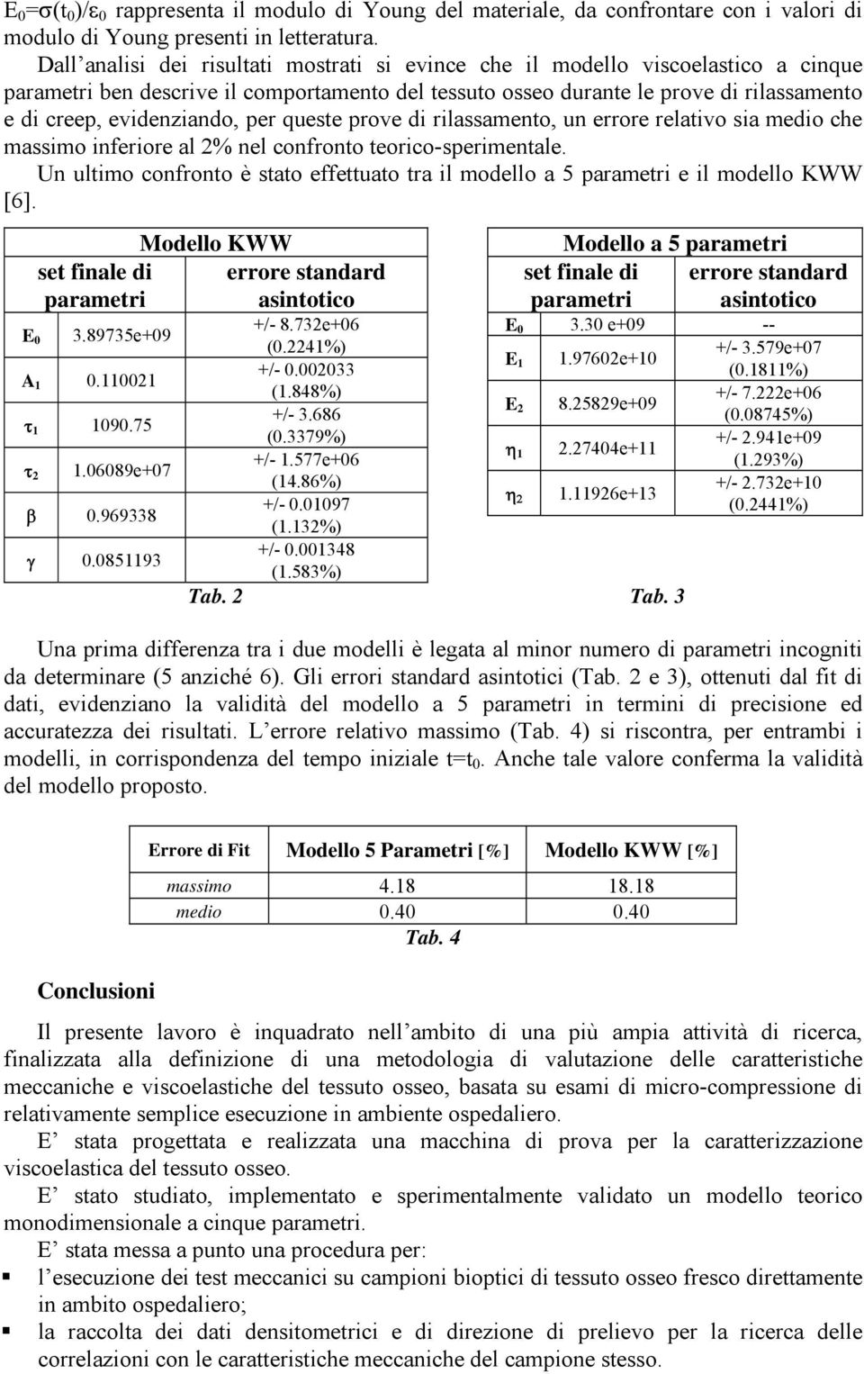 infrior l % nl confrono orico-srimnl. Un ulimo confrono è so ffuo r il modllo 5 rmri il modllo KWW [6]. Modllo KWW s finl di rror sndrd rmri sinoico 3.897359 A. τ 9.75 τ.6897 β.969338 γ.