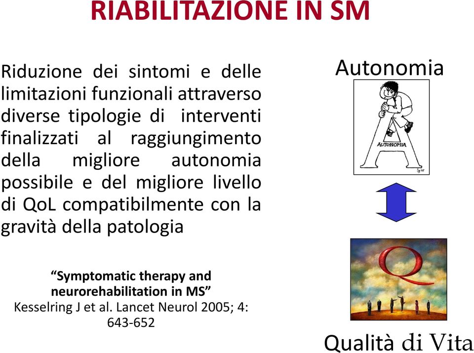 livello di QoL compatibilmente con la gravità della patologia Autonomia Symptomatic