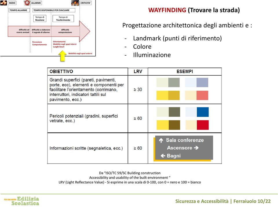 Accessibility and usability of the built environment LRV (Light ReflectanceValue) -Si