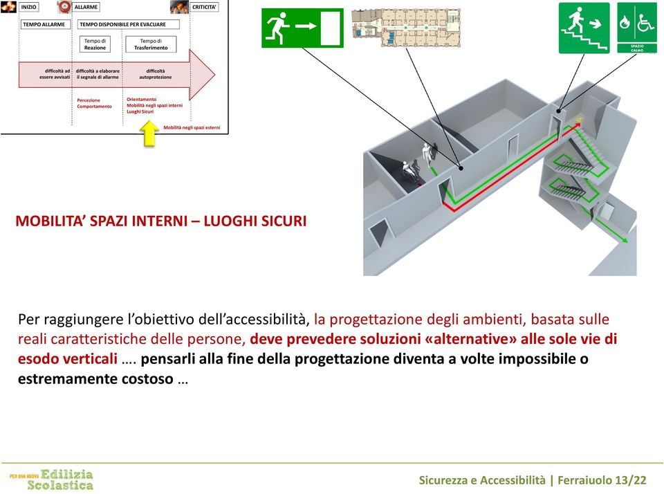 prevedere soluzioni «alternative» alle sole vie di esodo verticali.