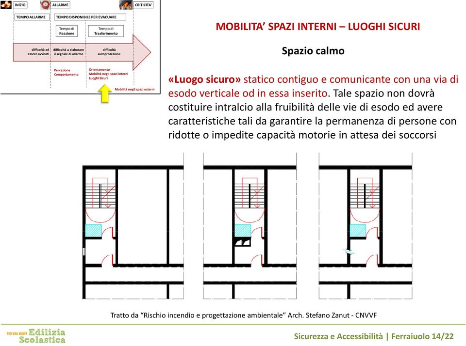 Tale spazio non dovrà costituire intralcio alla fruibilità delle vie di esodo ed avere caratteristiche tali da garantire