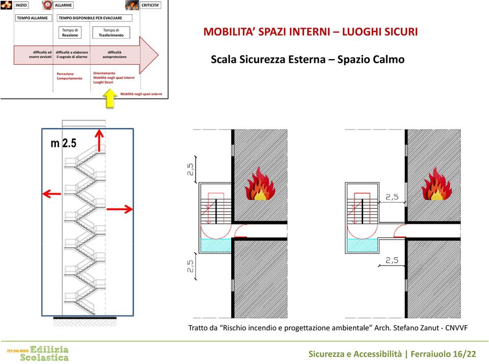 incendio e progettazione ambientale Arch.