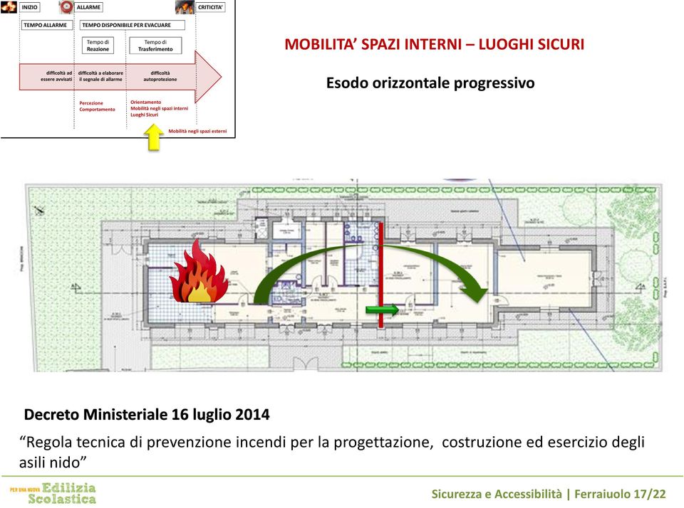 tecnica di prevenzione incendi per la progettazione,