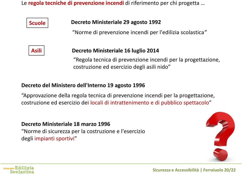 Ministero dell'interno 19 agosto 1996 Approvazione della regola tecnica di prevenzione incendi per la progettazione, costruzione ed esercizio dei locali di