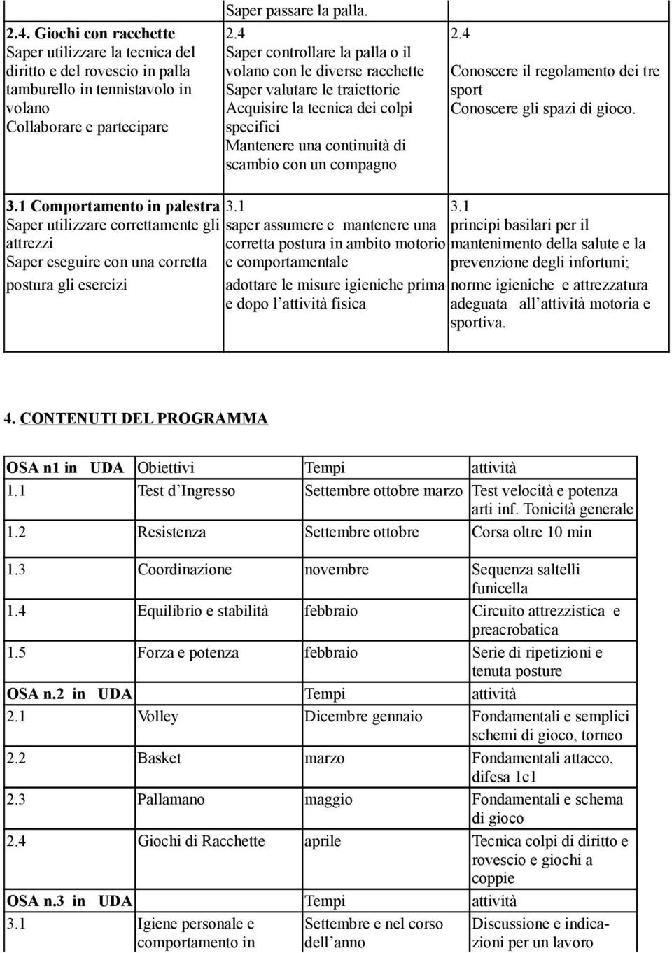 4 Conoscere il regolamento dei tre sport Conoscere gli spazi di gioco. 3.1 Comportamento in palestra 3.