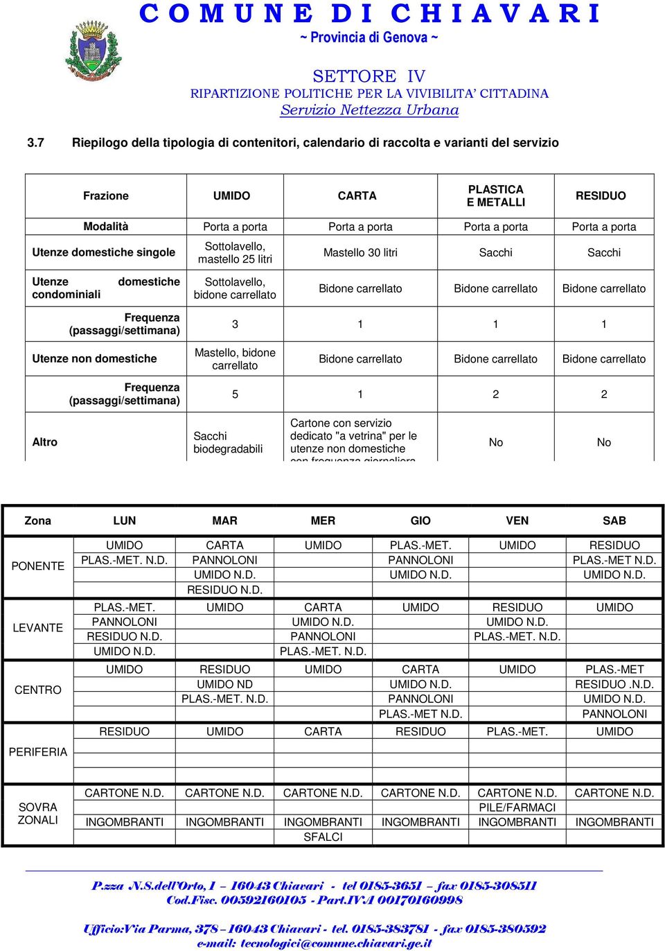 Bidone carrellato Frequenza (passaggi/settimana) 3 1 1 1 Utenze non domestiche Mastello, bidone carrellato Bidone carrellato Bidone carrellato Bidone carrellato Frequenza (passaggi/settimana) 5 1 2 2