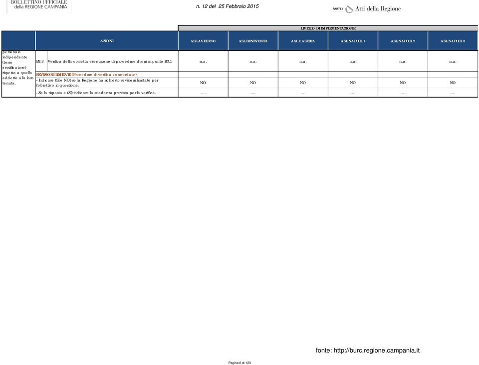3 Verifica della corretta esecuzione di procedure di cui al punto B3.