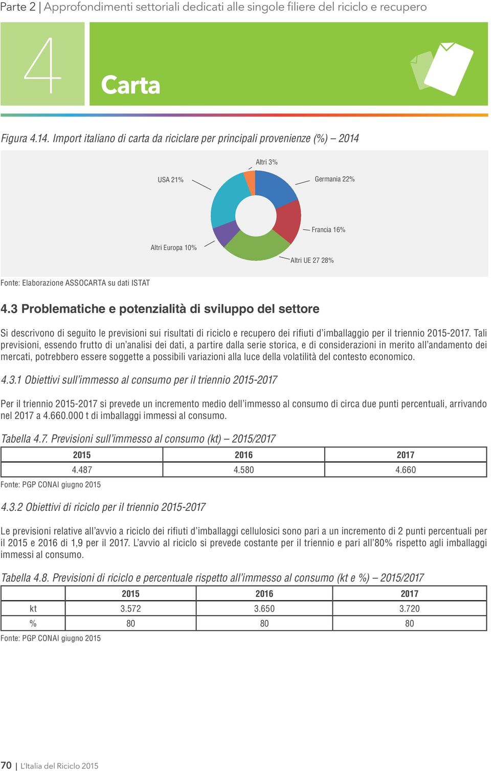 3 Problematiche e potenzialità di sviluppo del settore Si descrivono di seguito le previsioni sui risultati di riciclo e recupero dei rifiuti d imballaggio per il triennio 2015-2017.