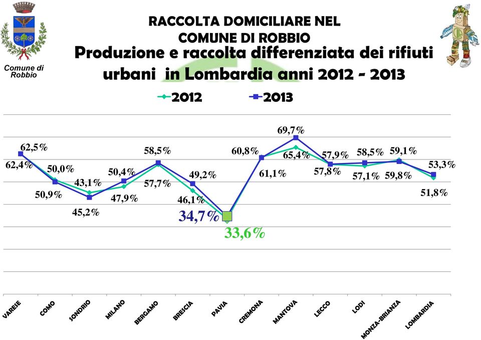 62,4% 50,0% 43,1% 50,9% 45,2% 50,4% 47,9% 58,5% 57,7% 49,2% 46,1%