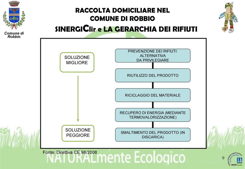 PRODOTTO RICICLAGGIO DEL MATERIALE RECUPERO DI ENERGIA (MEDIANTE