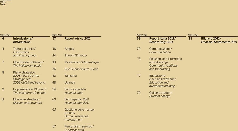 10 points 11 Mission e struttura/ Mission and structure 18 Angola 24 Etiopia/Ethiopia 30 Mozambico/Mozambique 36 Sud Sudan/South Sudan 42 Tanzania 48 54 Focus ospedali/ Hospital data 60 Dati ospedali