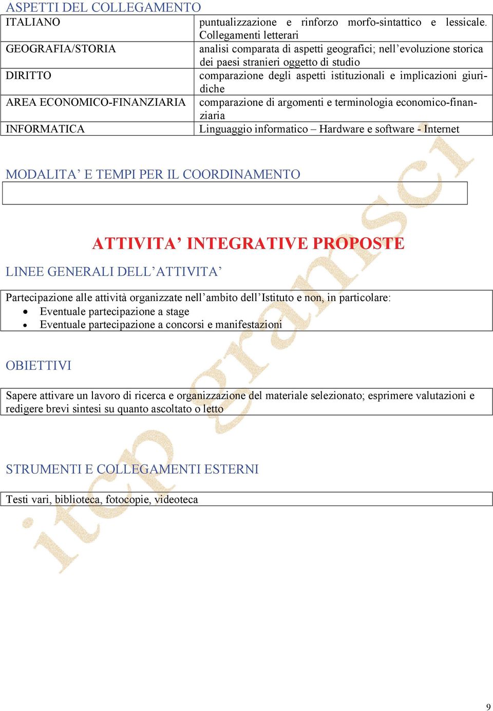 implicazioni giuridiche AREA ECONOMICO-FINANZIARIA comparazione di argomenti e terminologia economico-finanziaria INFORMATICA Linguaggio informatico Hardware e software - Internet MODALITA E TEMPI