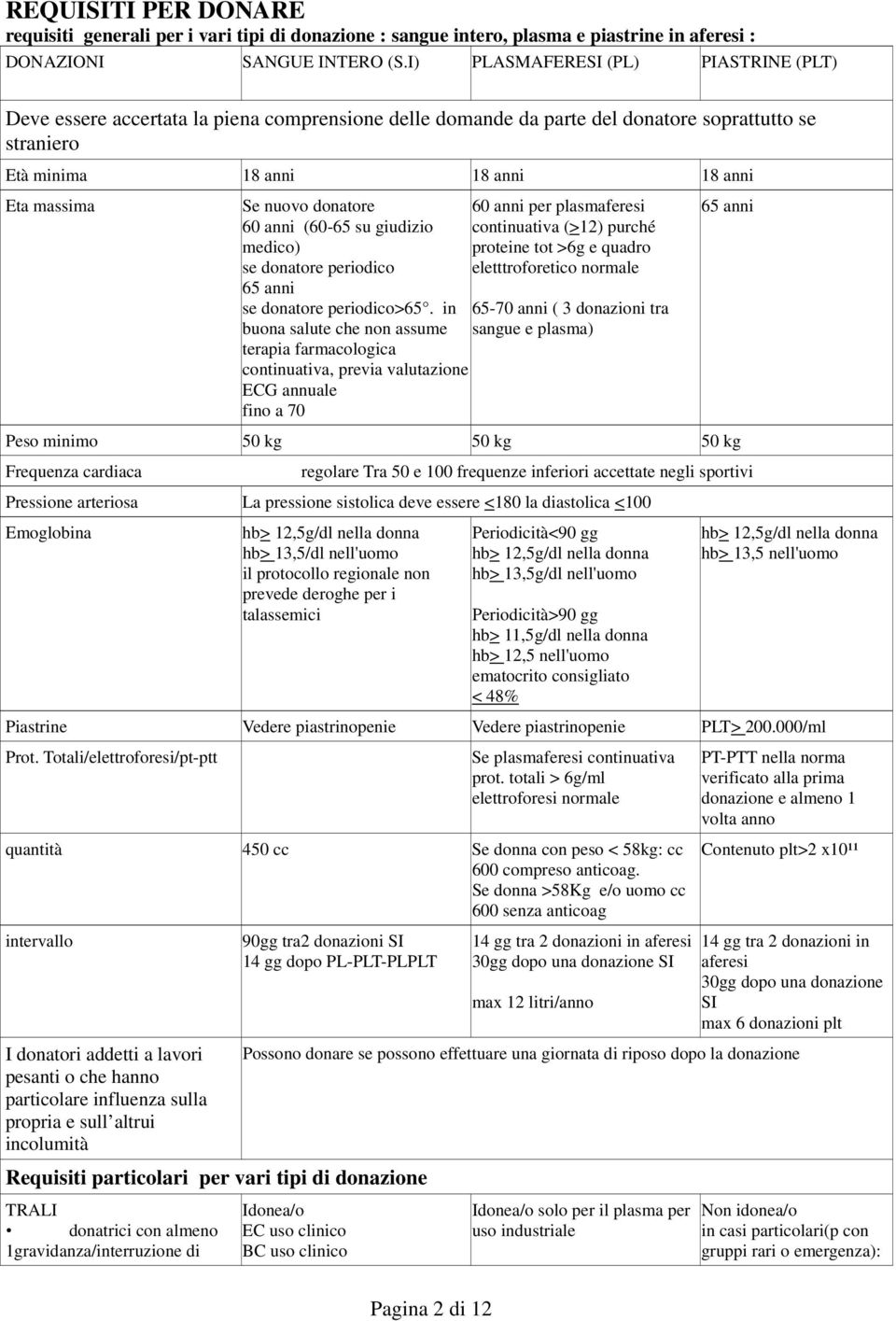 donatore 60 anni (60-65 su giudizio medico) se donatore periodico 65 anni se donatore periodico>65.