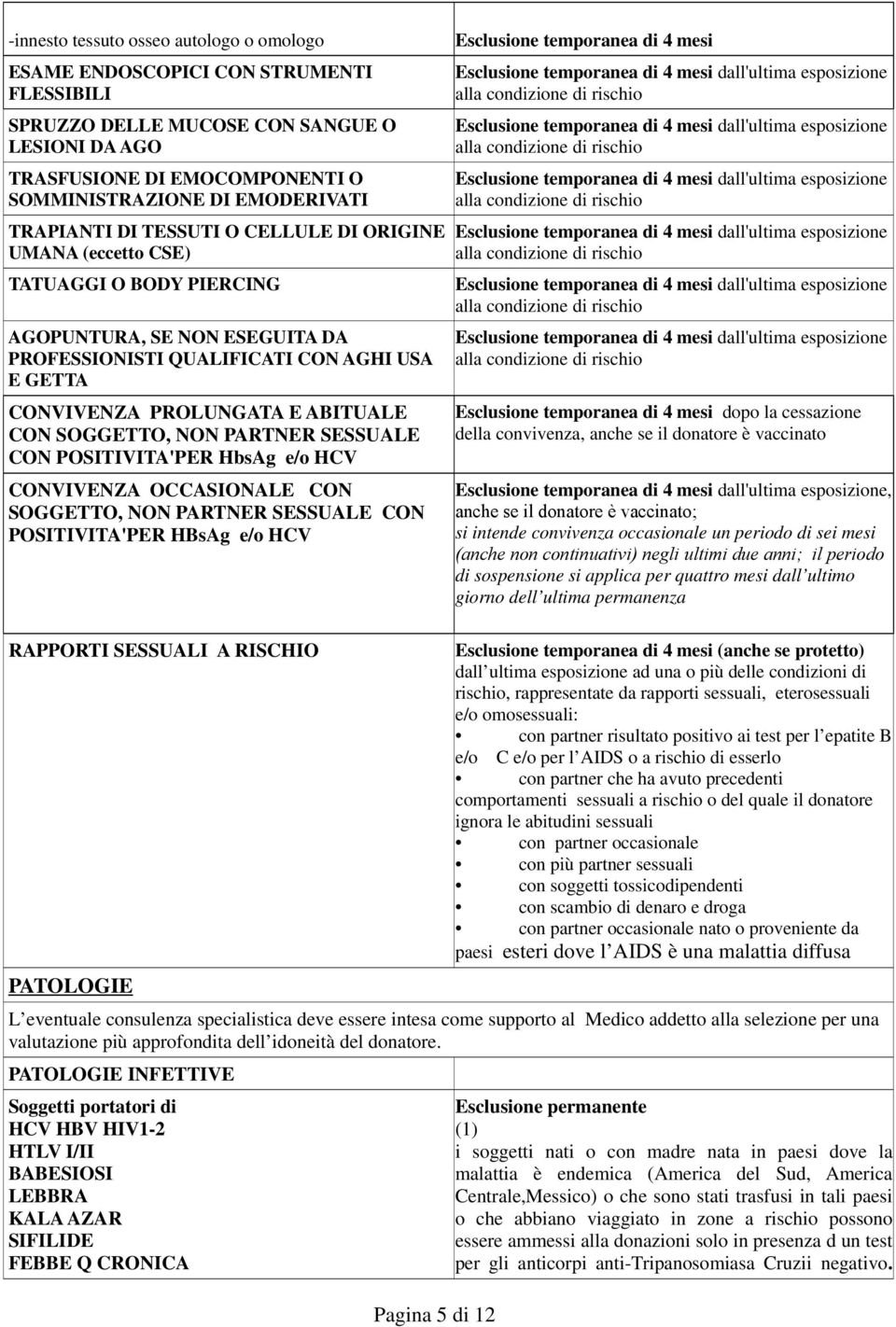 CON SOGGETTO, NON PARTNER SESSUALE CON POSITIVITA'PER HbsAg e/o HCV CONVIVENZA OCCASIONALE CON SOGGETTO, NON PARTNER SESSUALE CON POSITIVITA'PER HBsAg e/o HCV RAPPORTI SESSUALI A RISCHIO PATOLOGIE