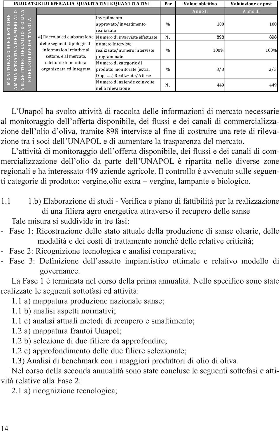 L attività di monitoraggio dell offerta disponibile, dei flussi e dei canali di commercializzazione dell olio da parte dell UNAPOL è ripartita nelle diverse zone regionali e ha interessato 449