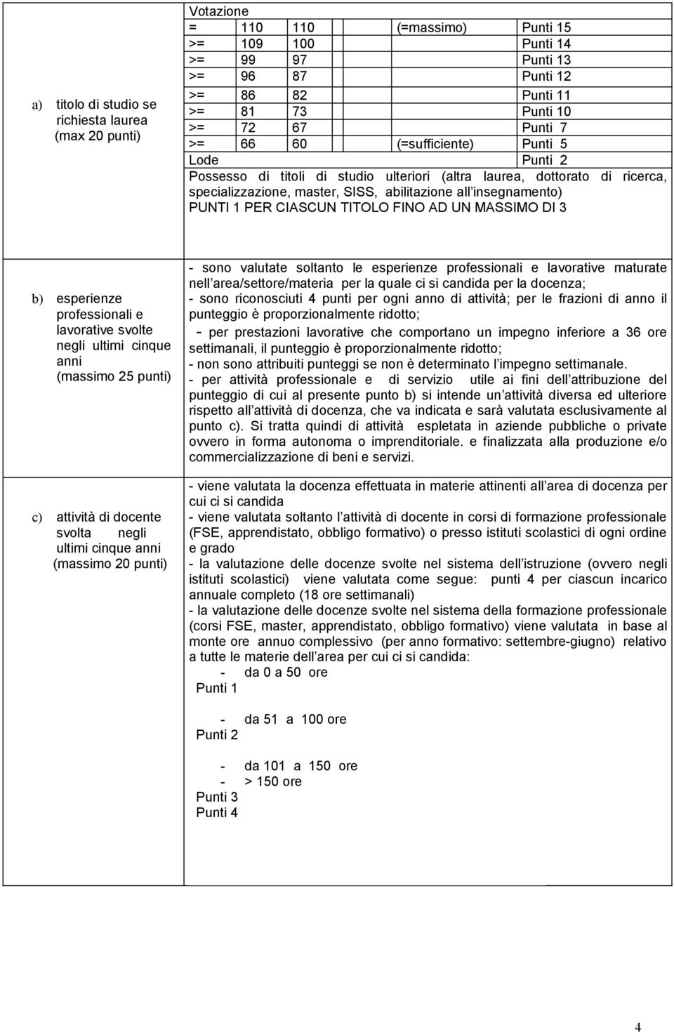 PER CIASCUN TITOLO FINO AD UN MASSIMO DI 3 b) esperienze professionali e lavorative svolte negli ultimi cinque anni (massimo 25 punti) c) attività di docente svolta negli ultimi cinque anni (massimo