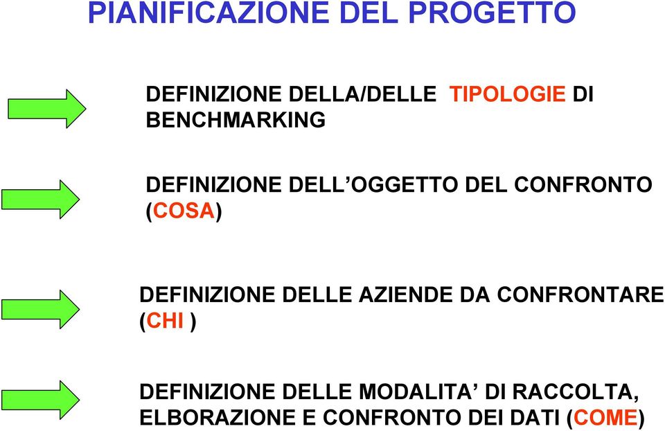 DEFINIZIONE DELLE AZIENDE DA CONFRONTARE (CHI ) DEFINIZIONE