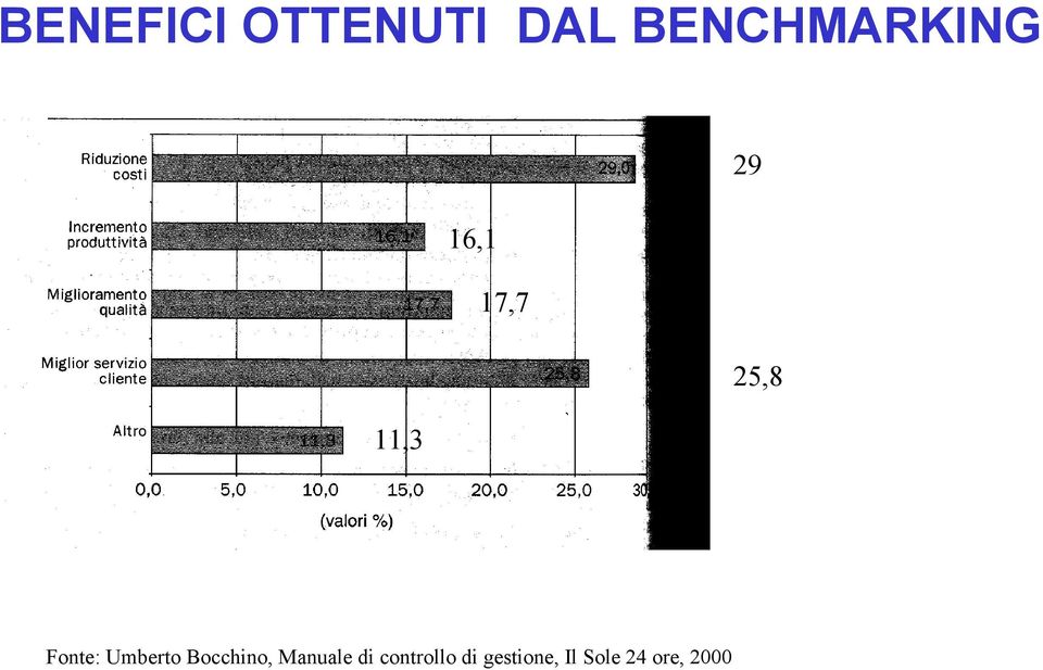 Umberto Bocchino, Manuale di