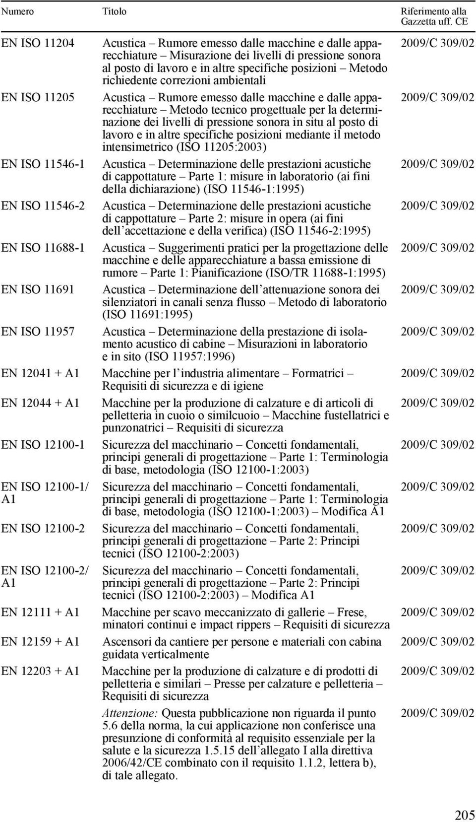 altre specifiche posizioni mediante il metodo intensimetrico (ISO 11205:2003) EN ISO 11546-1 Acustica Determinazione delle prestazioni acustiche di cappottature Parte 1: misure in laboratorio (ai