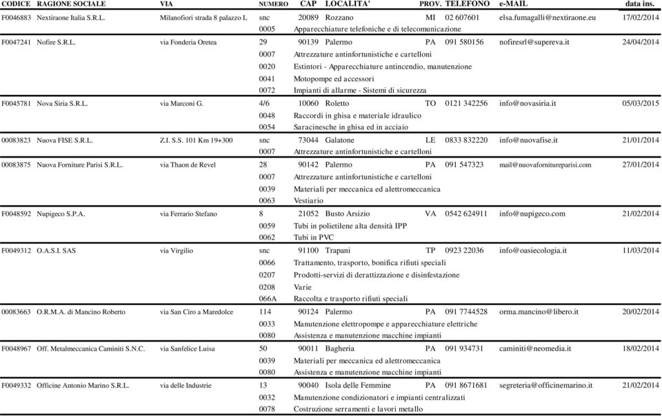 it 24/04/2014 0020 Estintori - Apparecchiature antincendio, manutenzione 0041 Motopompe ed accessori F0045781 Nova Siria S.R.L. via Marconi G. 4/6 10060 Roletto TO 0121 342256 info@novasiria.