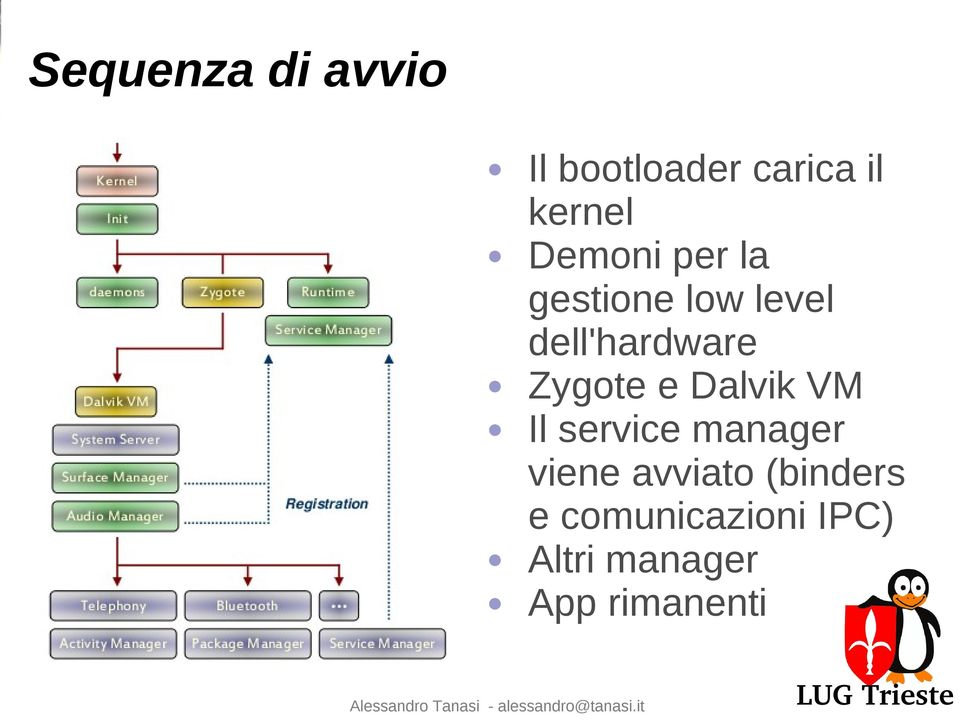 Zygote e Dalvik VM Il service manager viene avviato