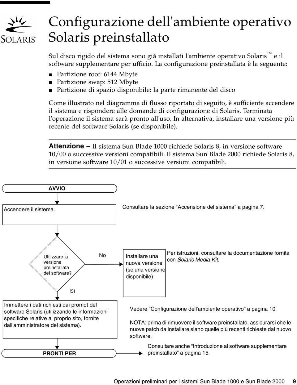 flusso riportato di seguito, è sufficiente accendere il sistema e rispondere alle domande di configurazione di Solaris. Terminata l'operazione il sistema sarà pronto all'uso.