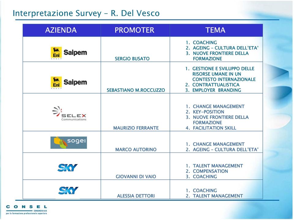 EMPLOYER BRANDING MAURIZIO FERRANTE 1. CHANGE MANAGEMENT 2. KEY-POSITION 3. NUOVE FRONTIERE DELLA FORMAZIONE 4.