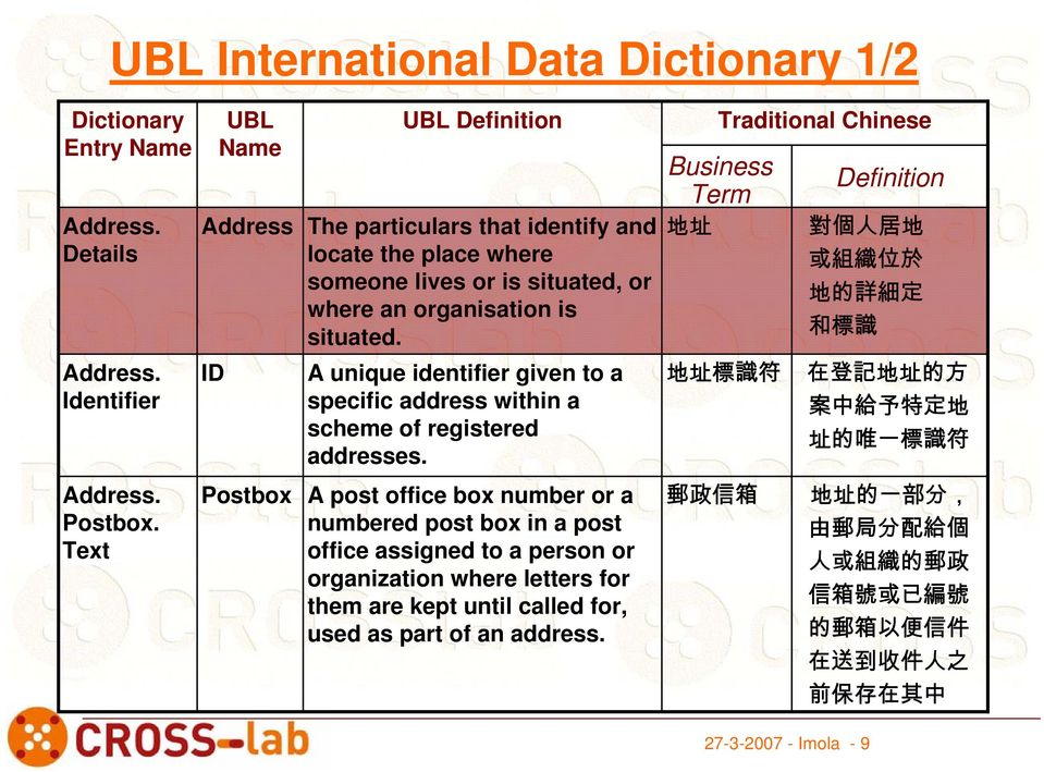 Traditional Chinese Business Definition Term 地 址 對 個 人 居 地 或 組 織 位 於 地 的 詳 細 定 和 標 識 Address. Identifier ID A unique identifier given to a specific address within a scheme of registered addresses.