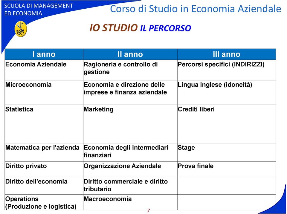 Marketing Crediti liberi Matematica per l'azienda Economia degli intermediari finanziari Stage Diritto privato