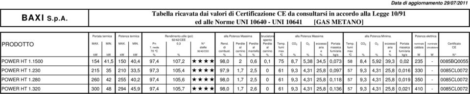 230 215 35 210 33,5 97,3 105,4 97,9 1,7 2,5 0 61 9,3 4,31 25,8 0,097 57 9,3 4,31 25,8 0,016 330-0085CL0072 POWER HT 1.