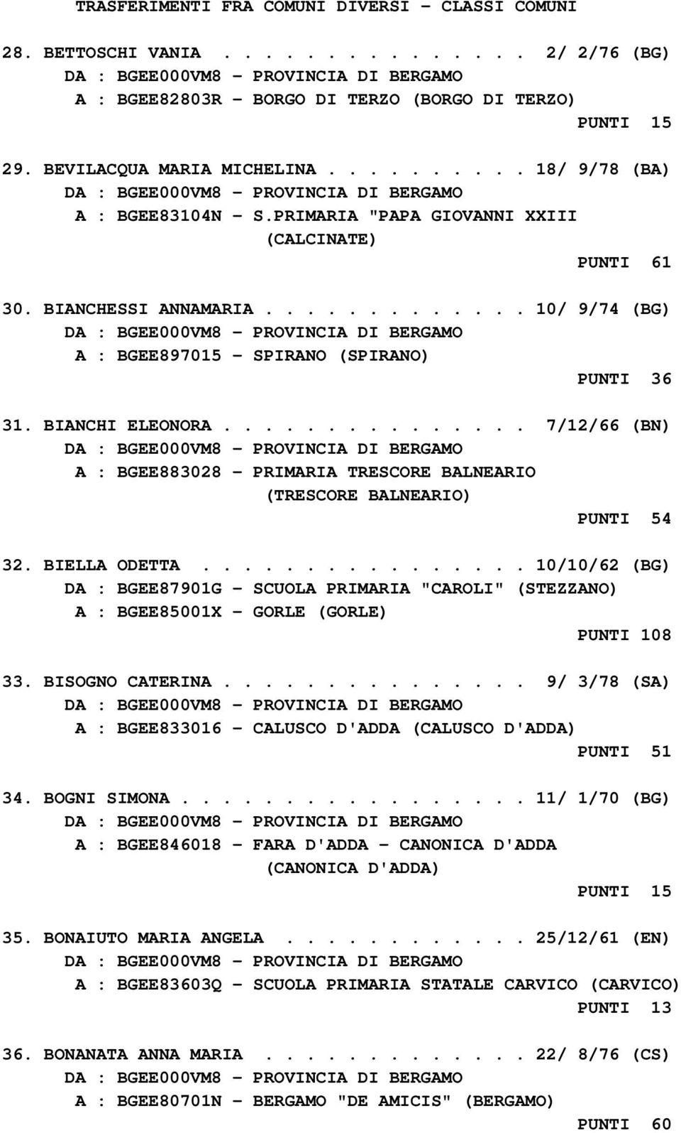 .............. 7/12/66 (BN) A : BGEE883028 - PRIMARIA TRESCORE BALNEARIO (TRESCORE BALNEARIO) PUNTI 54 32. BIELLA ODETTA.