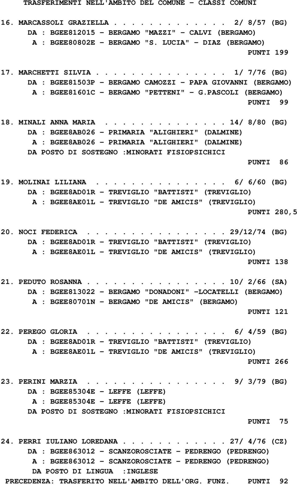 PASCOLI (BERGAMO) PUNTI 99 18. MINALI ANNA MARIA.