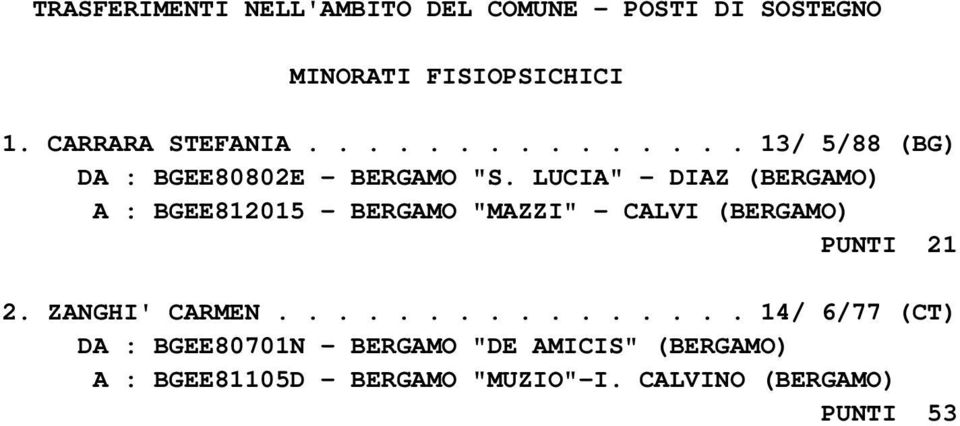 LUCIA" - DIAZ (BERGAMO) A : BGEE812015 - BERGAMO "MAZZI" - CALVI (BERGAMO) PUNTI 21 2.