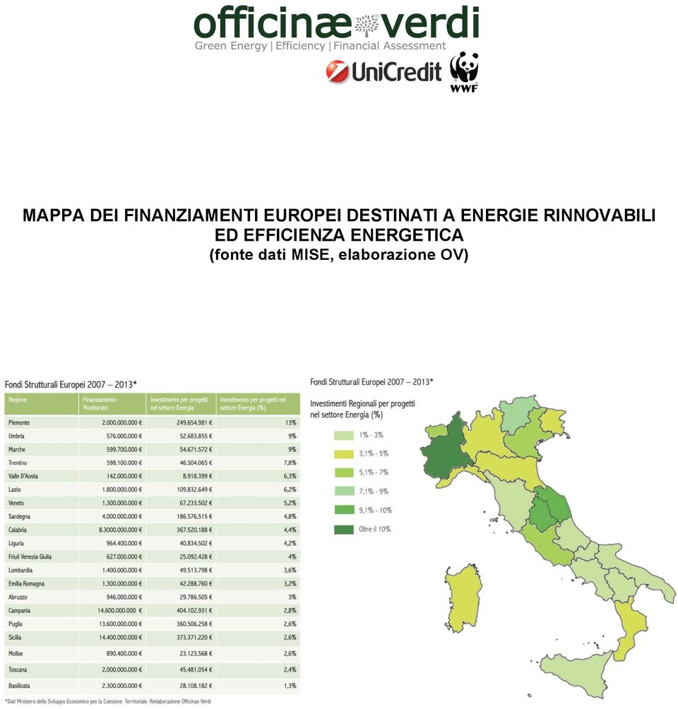 RINNOVABILI ED EFFICIENZA