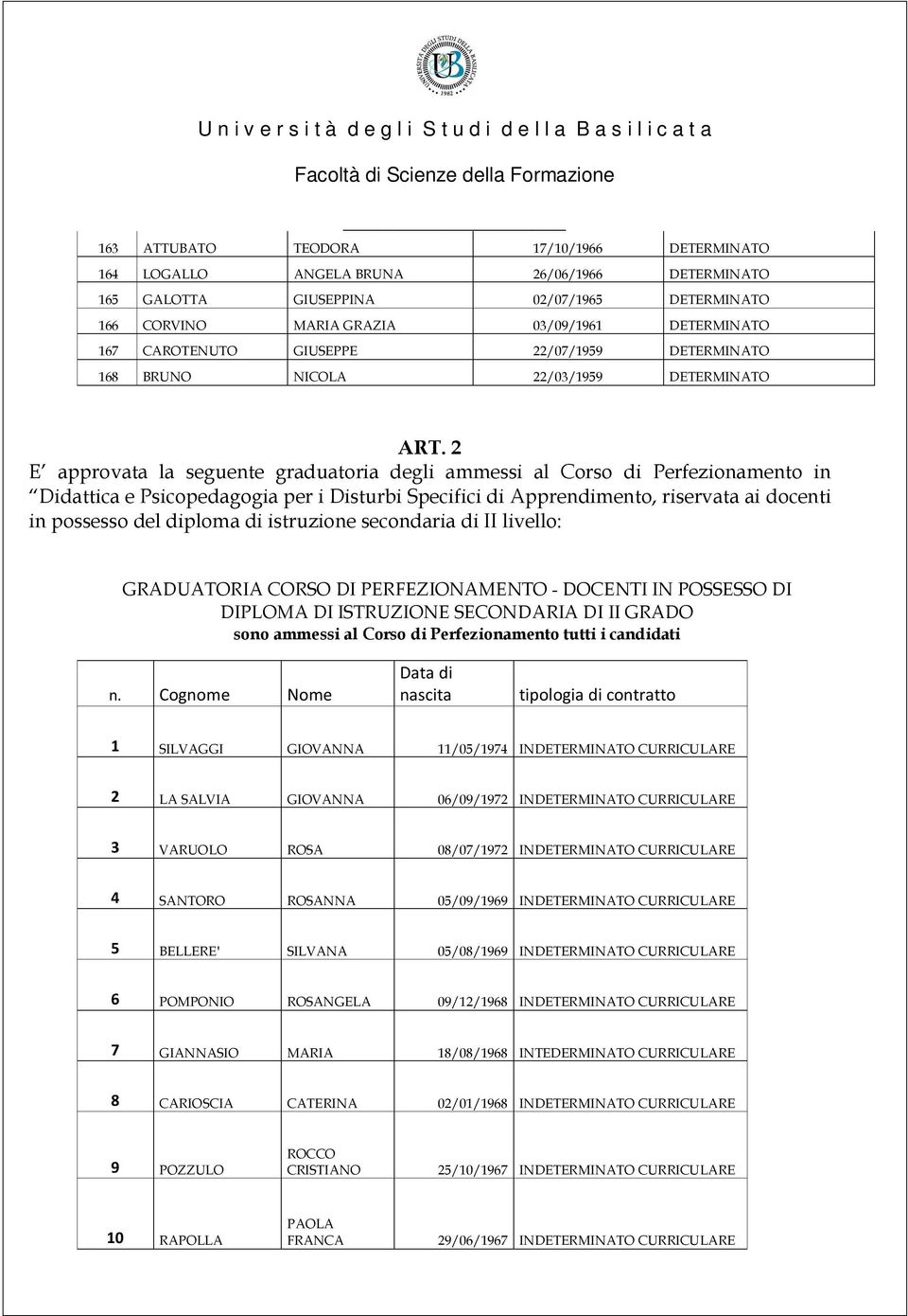 di istruzione secondaria di II livello: GRADUATORIA CORSO DI PERFEZIONAMENTO - DOCENTI IN POSSESSO DI DIPLOMA DI ISTRUZIONE SECONDARIA DI II GRADO sono ammessi al Corso di Perfezionamento tutti i