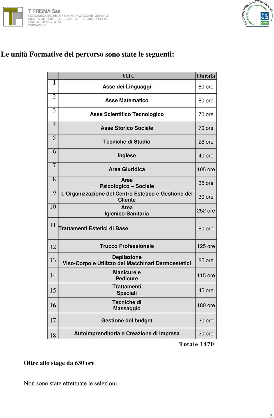 Asse dei Linguaggi Asse Matematico Asse Scientifico Tecnologico Asse Storico Sociale Tecniche di Studio Inglese Area Giuridica Durata 80 ore 80 ore 70 ore 70 ore 8 ore 0 ore 0 ore 8