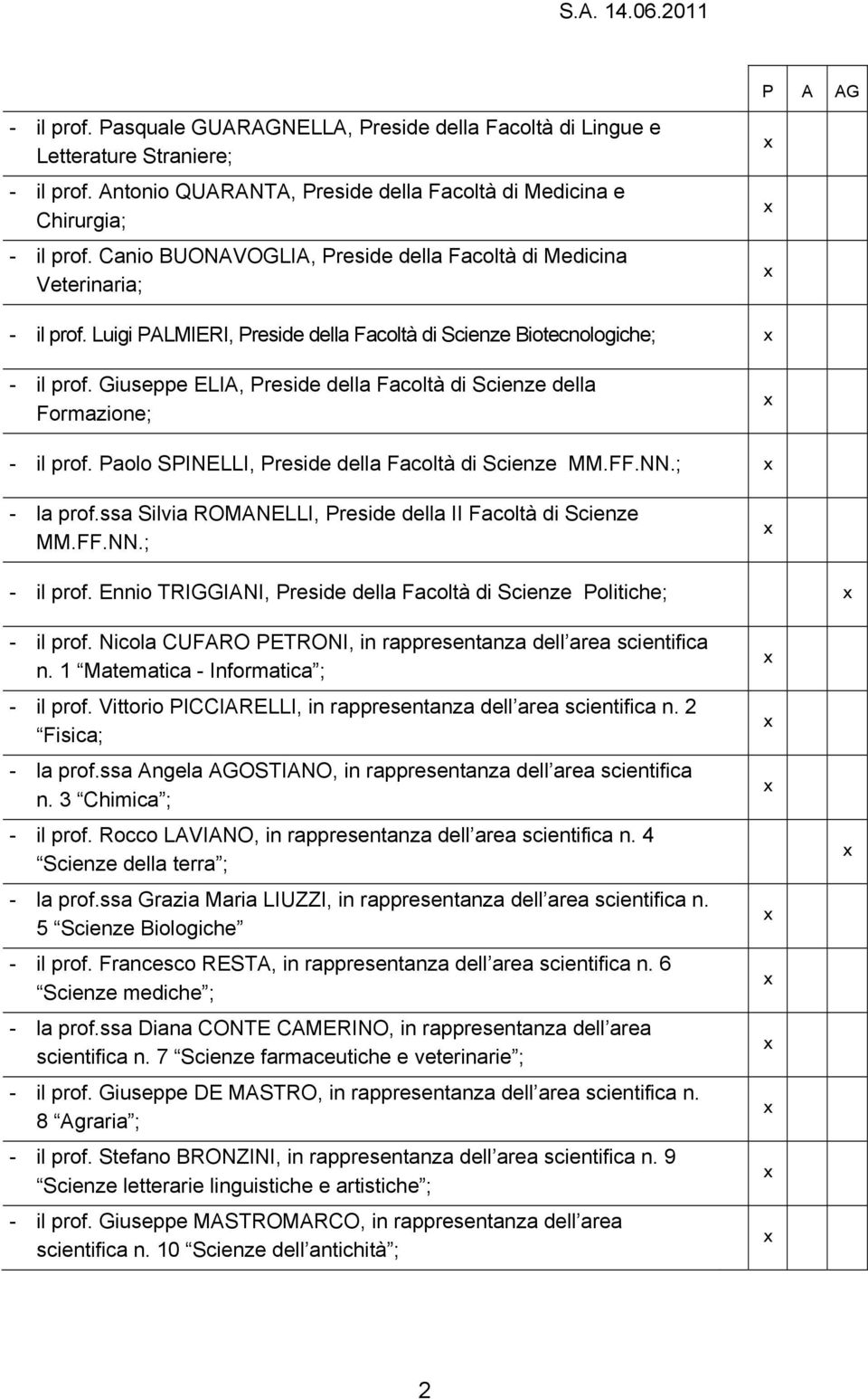 Giuseppe ELIA, Preside della Facoltà di Scienze della Formazione; x - il prof. Paolo SPINELLI, Preside della Facoltà di Scienze MM.FF.NN.; x - la prof.