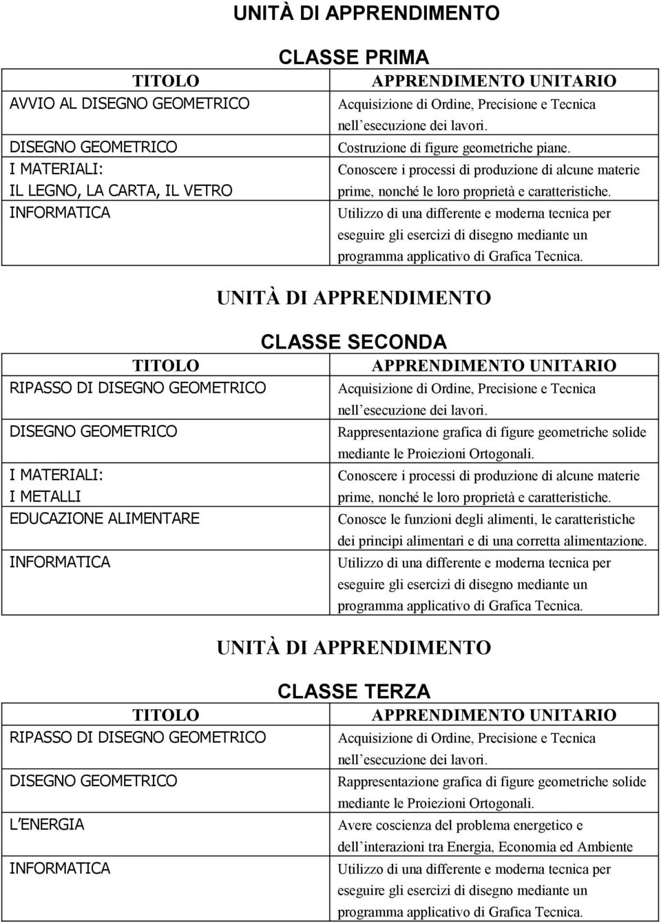 Utilizzo di una differente e moderna tecnica per eseguire gli esercizi di disegno nte un programma applicativo di Grafica Tecnica.